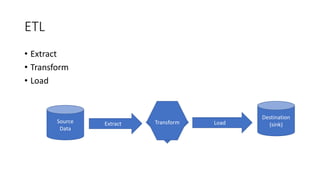 ETL
• Extract
• Transform
• Load
Source
Data
Extract
Destination
(sink)LoadTransform
 