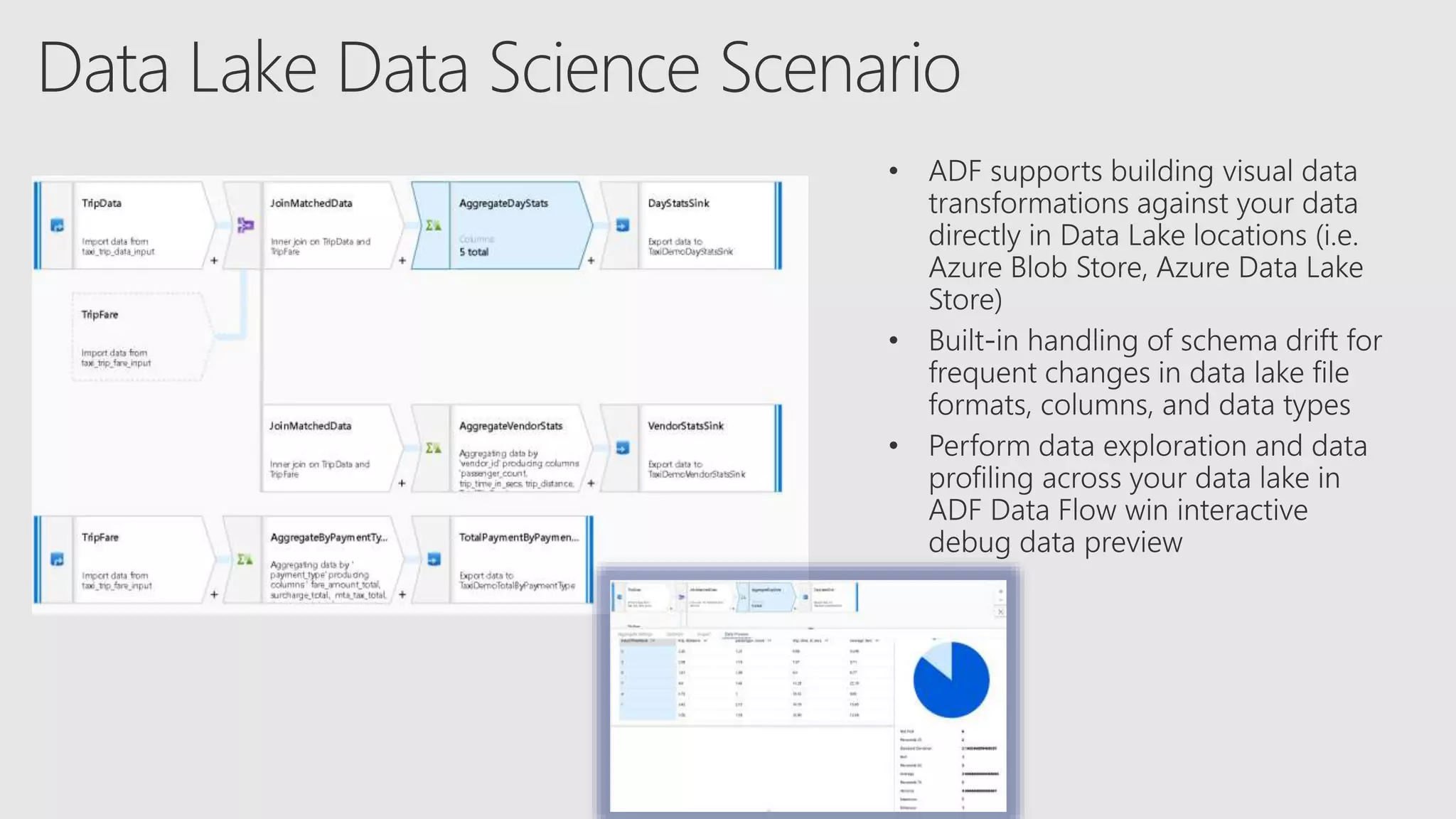 Microsoft Azure Data Factory Data Flow Scenarios | PPTX