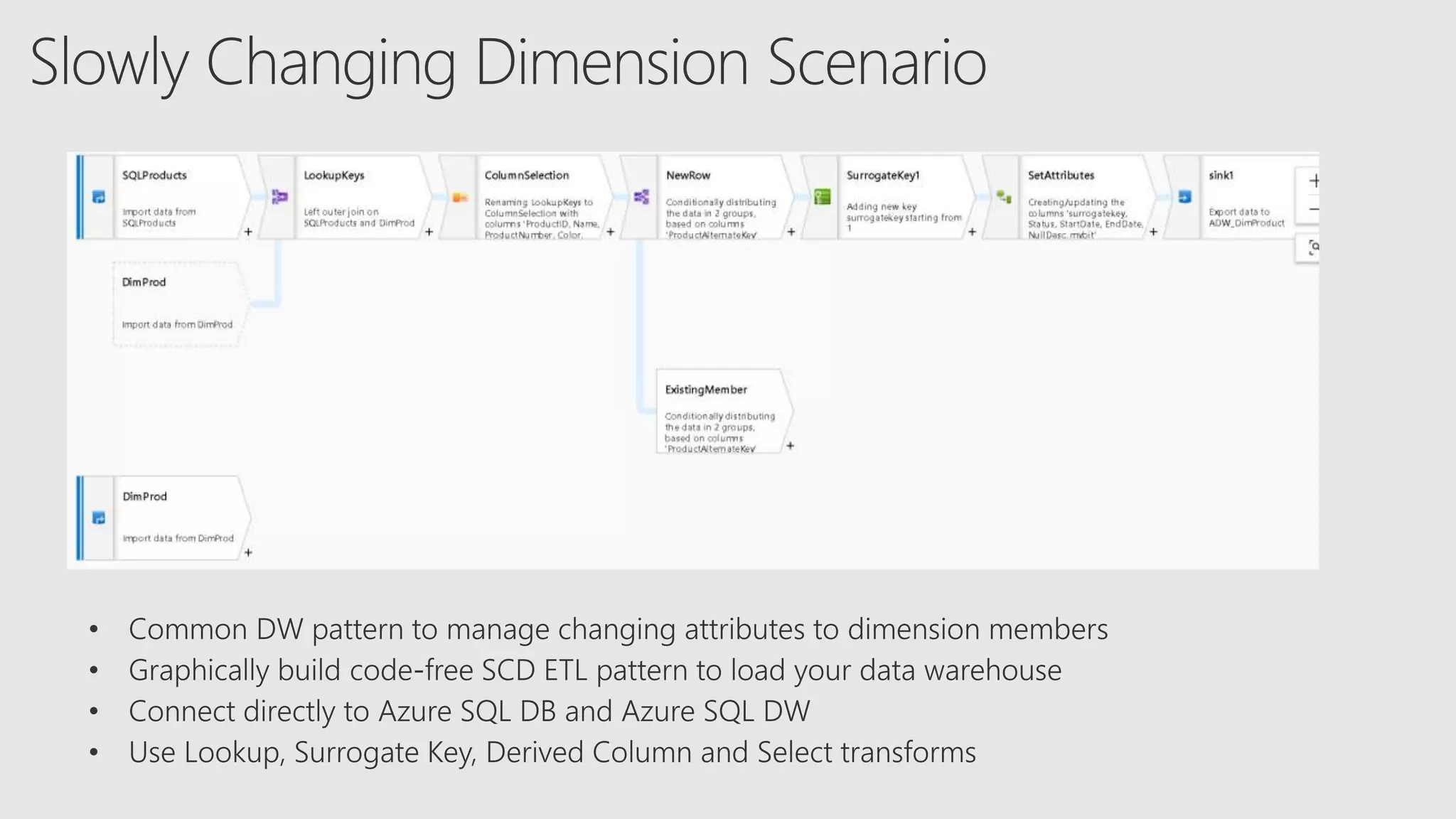 Microsoft Azure Data Factory Data Flow Scenarios | PPTX