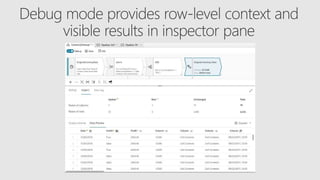 Microsoft Azure Data Factory Data Flow Scenarios | PPTX