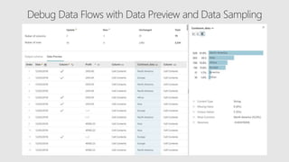 Microsoft Azure Data Factory Data Flow Scenarios | PPTX