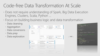Microsoft Azure Data Factory Data Flow Scenarios | PPTX