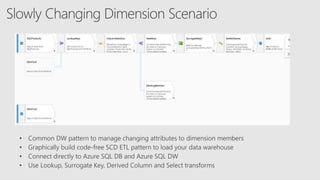 Microsoft Azure Data Factory Data Flow Scenarios | PPTX