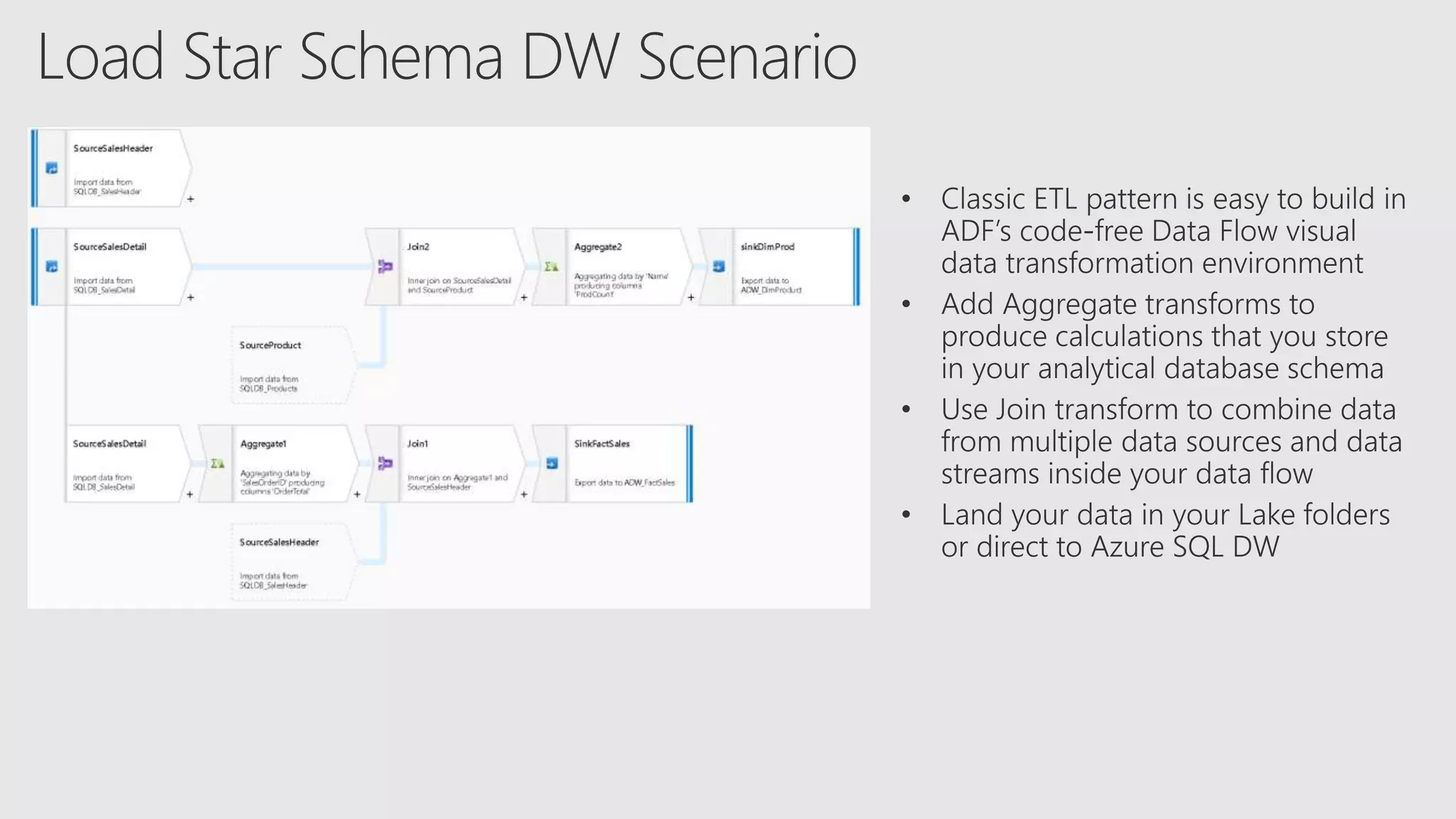 Azure Data Factory Data Flow | PPTX | Databases | Computer Software and ...