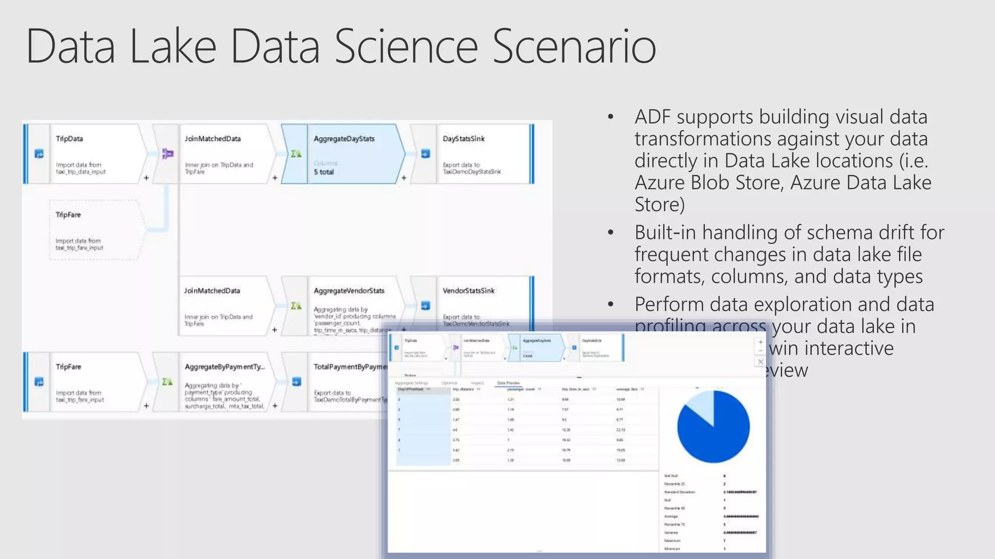 Azure Data Factory Data Flow | PPTX | Databases | Computer Software and ...