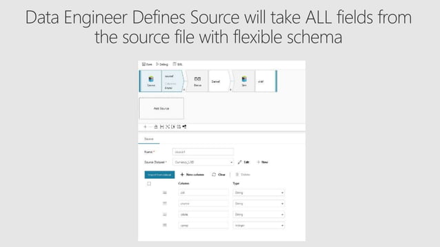Azure Data Factory Data Flow Limited Preview for January 2019 | PPT