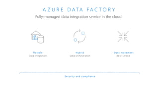 Modern Data Platform Part 1: Data Ingestion | PDF