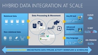 Modern Data Platform Part 1: Data Ingestion | PDF