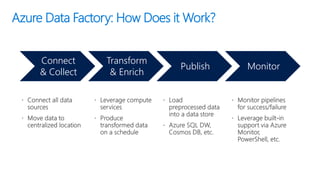 Modern Data Platform Part 1: Data Ingestion | PDF