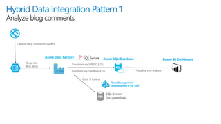 Modern Data Platform Part 1: Data Ingestion | PDF