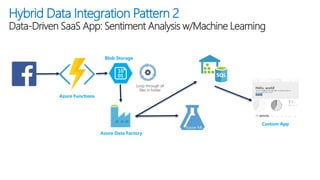 Modern Data Platform Part 1: Data Ingestion | PDF