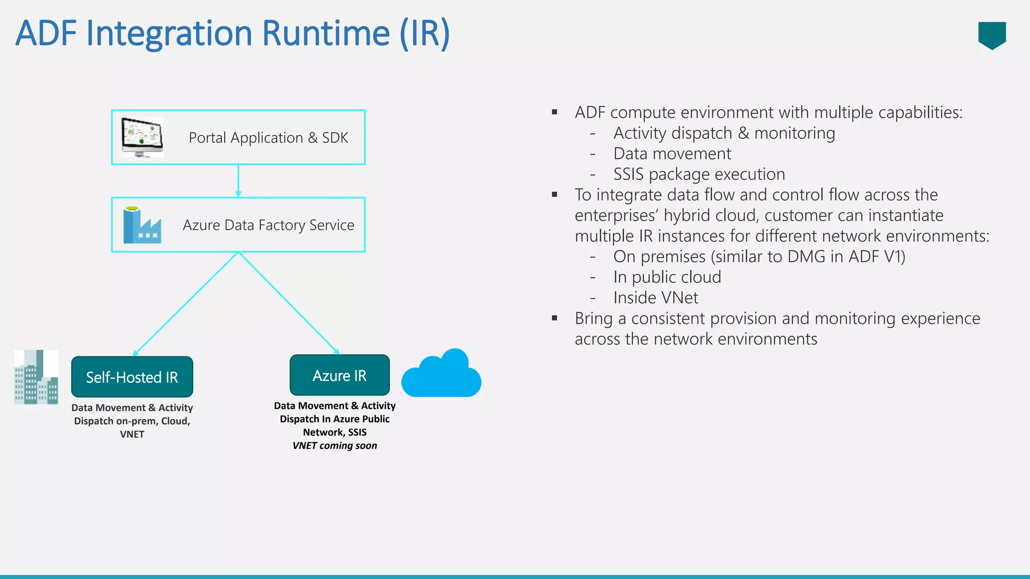 ADF Integration Runtime (IR)
 ADF compute environment with multiple capabilities:
- Activity dispatch & monitoring
- Data movement
- SSIS package execution
 To integrate data flow and control flow across the
enterprises’ hybrid cloud, customer can instantiate
multiple IR instances for different network environments:
- On premises (similar to DMG in ADF V1)
- In public cloud
- Inside VNet
 Bring a consistent provision and monitoring experience
across the network environments
Portal Application & SDK
Azure Data Factory Service
Data Movement & Activity
Dispatch on-prem, Cloud,
VNET
Data Movement & Activity
Dispatch In Azure Public
Network, SSIS
VNET coming soon
Self-Hosted IR Azure IR
 