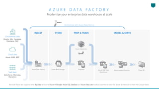 Azure Data Factory for Azure Data Week | PPTX