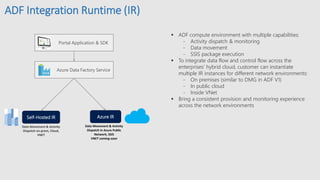 ADF Integration Runtime (IR)
 ADF compute environment with multiple capabilities:
- Activity dispatch & monitoring
- Data movement
- SSIS package execution
 To integrate data flow and control flow across the
enterprises’ hybrid cloud, customer can instantiate
multiple IR instances for different network environments:
- On premises (similar to DMG in ADF V1)
- In public cloud
- Inside VNet
 Bring a consistent provision and monitoring experience
across the network environments
Portal Application & SDK
Azure Data Factory Service
Data Movement & Activity
Dispatch on-prem, Cloud,
VNET
Data Movement & Activity
Dispatch In Azure Public
Network, SSIS
VNET coming soon
Self-Hosted IR Azure IR
 