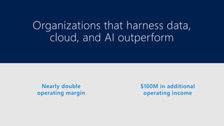 Nearly double
operating margin
$100M in additional
operating income
Organizations that harness data,
cloud, and AI outperform
 