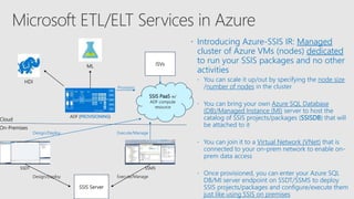  Introducing Azure-SSIS IR: Managed
cluster of Azure VMs (nodes) dedicated
to run your SSIS packages and no other
activities
 You can scale it up/out by specifying the node size
/number of nodes in the cluster
 You can bring your own Azure SQL Database
(DB)/Managed Instance (MI) server to host the
catalog of SSIS projects/packages (SSISDB) that will
be attached to it
 You can join it to a Virtual Network (VNet) that is
connected to your on-prem network to enable on-
prem data access
 Once provisioned, you can enter your Azure SQL
DB/MI server endpoint on SSDT/SSMS to deploy
SSIS projects/packages and configure/execute them
just like using SSIS on premises
Execute/Manage
Provision
SSDT SSMS
Cloud
On-Premises
Design/Deploy
SSIS Server
Design/Deploy Execute/Manage
ISVs
SSIS PaaS w/
ADF compute
resource
ADF (PROVISIONING)
HDI
ML
 
