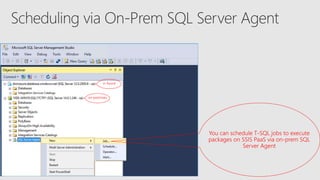 on premises
in Azure
You can schedule T-SQL jobs to execute
packages on SSIS PaaS via on-prem SQL
Server Agent
 