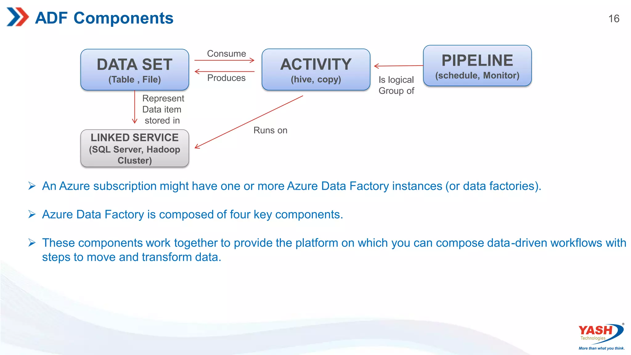 16 ADF Components DATA SET (Table , File) ACTIVITY (hive, copy) PIPELINE (schedule, Monitor) LINKED SERVICE (SQL Server, Hadoop Cluster) Consume Produces Is logical Group of Runs on Represent Data item stored in  An Azure subscription might have one or more Azure Data Factory instances (or data factories).  Azure Data Factory is composed of four key components.  These components work together to provide the platform on which you can compose data-driven workflows with steps to move and transform data. 