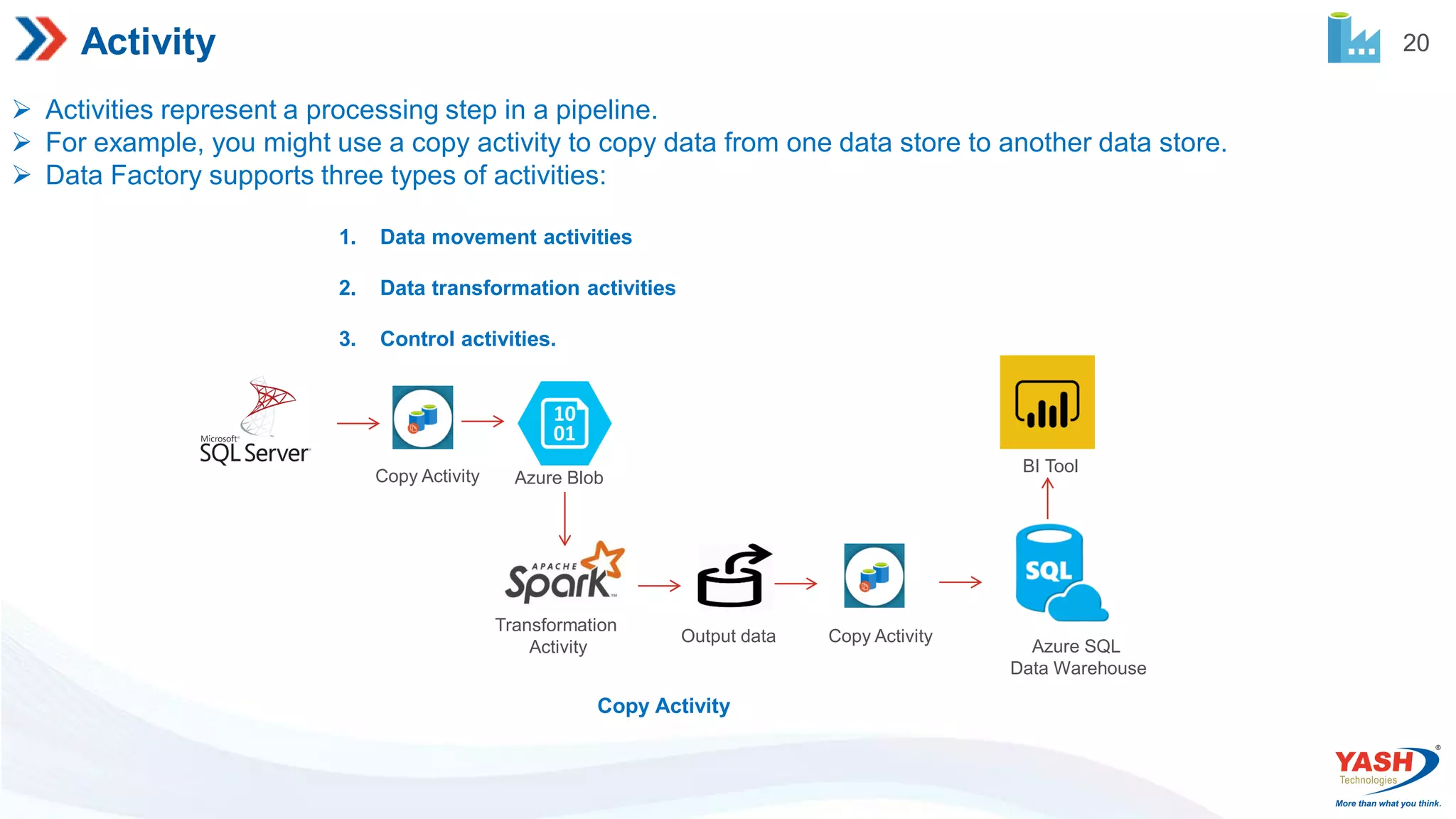 Azure Data Factory Introduction.pdf | Cloud Computing | Internet