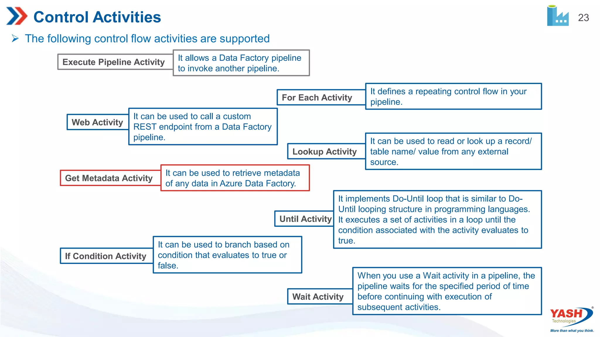 23 Control Activities  The following control flow activities are supported Execute Pipeline Activity It allows a Data Factory pipeline to invoke another pipeline. For Each Activity It defines a repeating control flow in your pipeline. Web Activity It can be used to call a custom REST endpoint from a Data Factory pipeline. Lookup Activity It can be used to read or look up a record/ table name/ value from any external source. Get Metadata Activity It can be used to retrieve metadata of any data in Azure Data Factory. Until Activity It implements Do-Until loop that is similar to Do- Until looping structure in programming languages. It executes a set of activities in a loop until the condition associated with the activity evaluates to true. If Condition Activity It can be used to branch based on condition that evaluates to true or false. Wait Activity When you use a Wait activity in a pipeline, the pipeline waits for the specified period of time before continuing with execution of subsequent activities. 