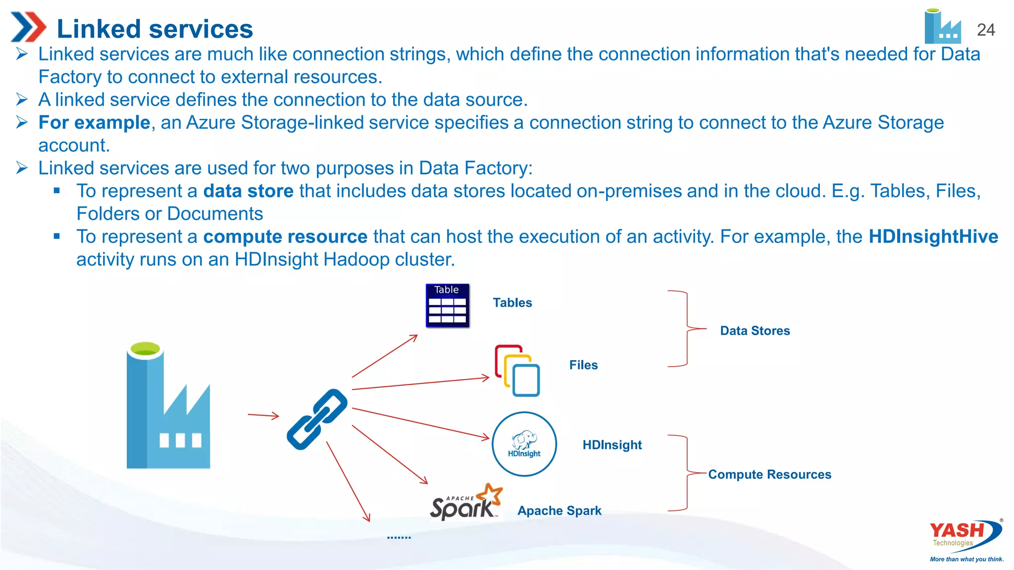 24 Linked services  Linked services are much like connection strings, which define the connection information that's needed for Data Factory to connect to external resources.  A linked service defines the connection to the data source.  For example, an Azure Storage-linked service specifies a connection string to connect to the Azure Storage account.  Linked services are used for two purposes in Data Factory:  To represent a data store that includes data stores located on-premises and in the cloud. E.g. Tables, Files, Folders or Documents  To represent a compute resource that can host the execution of an activity. For example, the HDInsightHive activity runs on an HDInsight Hadoop cluster. Tables Files HDInsight Apache Spark ....... Data Stores Compute Resources 