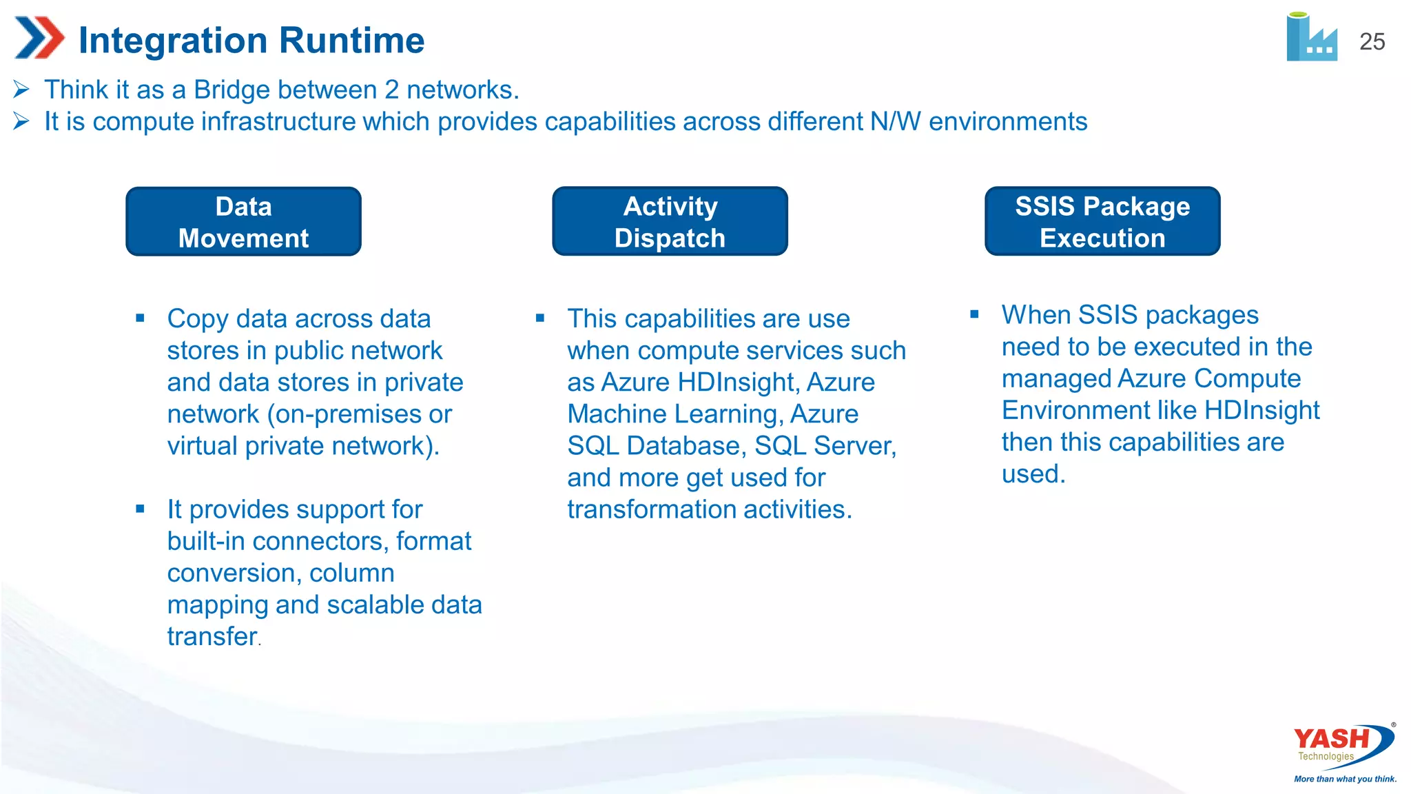 Azure Data Factory Introduction.pdf