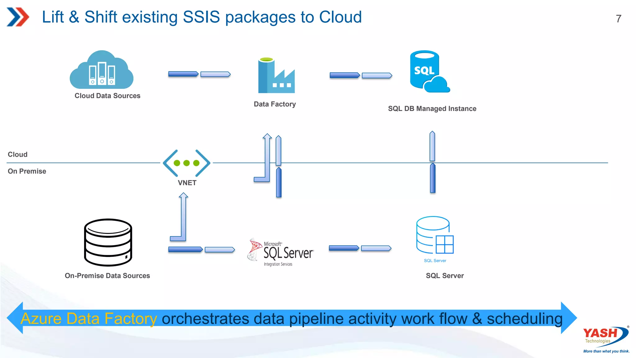 Azure Data Factory Introduction.pdf