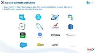 Azure Data Factory Introduction.pdf