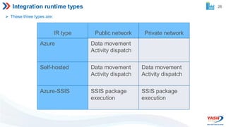 Azure Data Factory Introduction.pdf