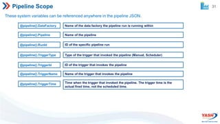 31
Pipeline Scope
These system variables can be referenced anywhere in the pipeline JSON.
@pipeline().DataFactory Name of the data factory the pipeline run is running within
@pipeline().Pipeline Name of the pipeline
@pipeline().RunId ID of the specific pipeline run
@pipeline().TriggerType Type of the trigger that invoked the pipeline (Manual, Scheduler)
@pipeline().TriggerId ID of the trigger that invokes the pipeline
@pipeline().TriggerName Name of the trigger that invokes the pipeline
@pipeline().TriggerTime Time when the trigger that invoked the pipeline. The trigger time is the
actual fired time, not the scheduled time.
 