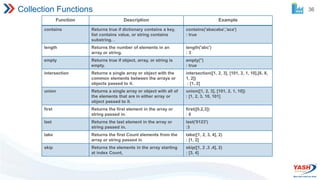 Azure Data Factory Introduction.pdf