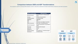 Adf Transformations Azure Data Factory Overview for SSIS Developers.pdf