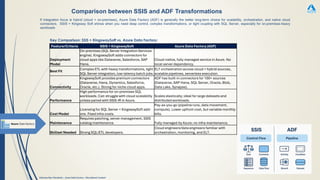 Azure Data Factory Overview for SSIS Developers.pdf