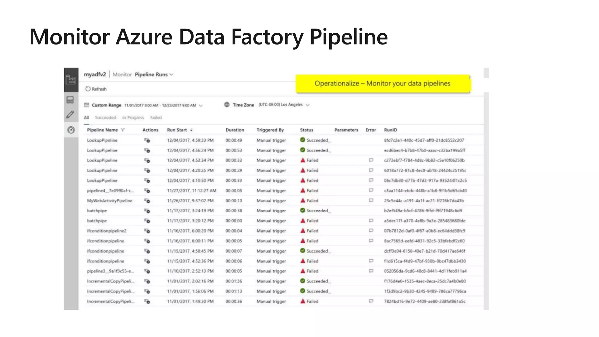 Azure data factory V1 and V2 | PPTX | Cloud Computing | Internet