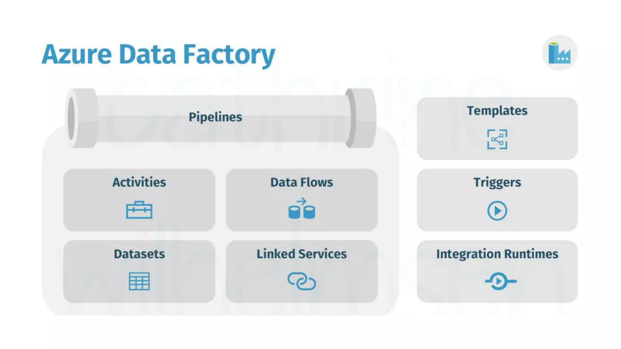 Azure data factory V1 and V2 | PPTX | Cloud Computing | Internet