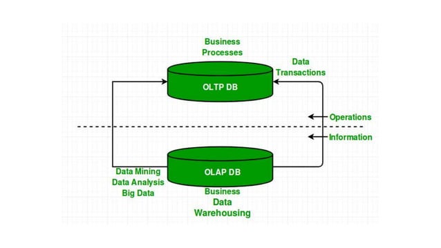 Azure data factory V1 and V2 | PPTX | Cloud Computing | Internet