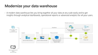 Azure data factory V1 and V2 | PPTX