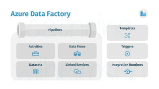 Azure data factory V1 and V2 | PPTX