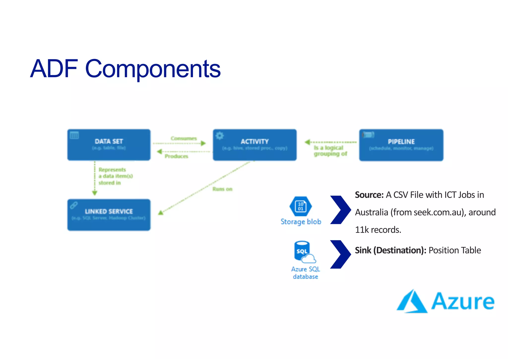Azure Data Factory v2 | PDF | Cloud Computing | Internet