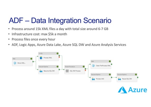 Azure Data Factory v2 | PDF | Cloud Computing | Internet