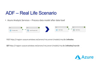 Azure Data Factory v2 | PDF | Cloud Computing | Internet