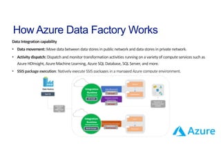 Azure Data Factory v2 | PDF | Cloud Computing | Internet