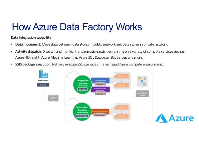 Azure Data Factory v2