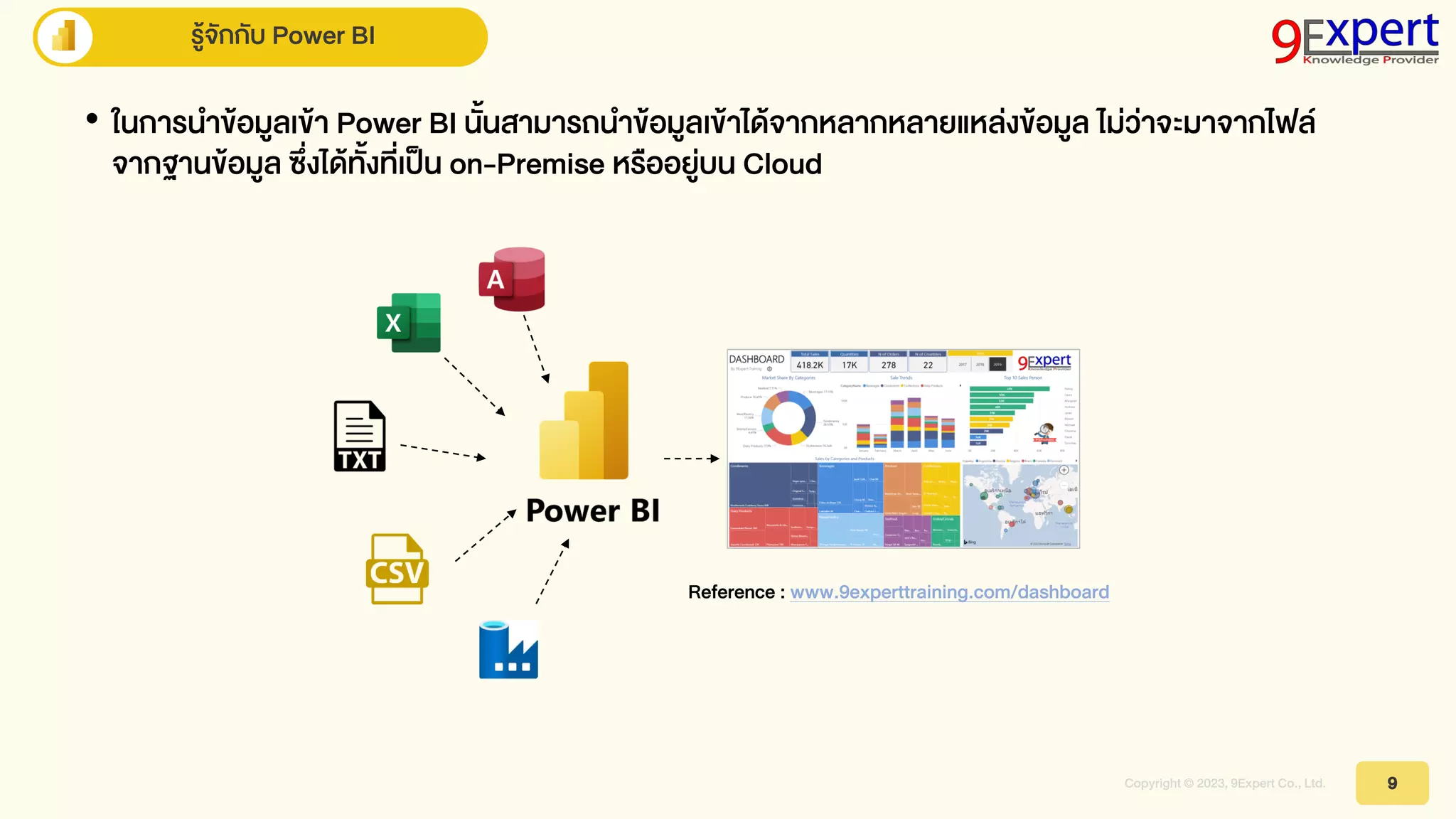 Azure Data Factory with Power BI for Data Analysts | PDF