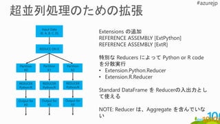 Input Data
(K, A, B, C, D)
REDUCE ON K
Partition
K0
Partition
K1
Partition
K2
REDUCER
Python/R
REDUCER
Python/R
REDUCER
Python/R
Output for
K0
Output for
K0
Output for
K0
Extensions の追加
REFERENCE ASSEMBLY [ExtPython]
REFERENCE ASSEMBLY [ExtR]
特別な Reducers によって Python or R code
を分散実行
• Extension.Python.Reducer
• Extension.R.Reducer
Standard DataFrame を Reducerの入出力とし
て使える
NOTE: Reducer は、Aggregate を含んでいな
い
 