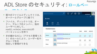 個々のファイルとディレクトリは、
オーナーとグループに紐づく
ファイル、ディレクトリは、オー
ナー、グループのメンバー、他の
ユーザーに対して、
read(r), write(w), execute(x)の
パーミッションを持つ
きめ細かなACLs（アクセス管理リス
ト）のルールにより、ユーザー名や
グループ名を
指定して管理ができる
 