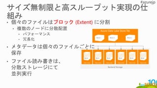 Azure Data Lake Store file
…Block 1 Block 2 Block 2
Backend Storage
Data node Data node Data node Data node Data nodeData node
Block Block Block Block Block Block
 