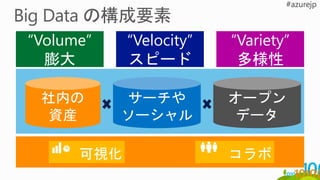 “Volume”
膨大
“Velocity”
スピード
“Variety”
多様性
社内の
資産
サーチや
ソーシャル
オープン
データ
コラボ可視化
 