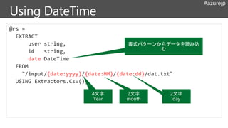 #azurejp
date
{date:yyyy} {date:MM} {date:dd}
書式パターンからデータを読み込
む
4文字
Year
2文字
month
2文字
day
 