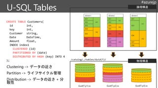 #azurejp
CREATE TABLE Customers(
id int,
key int,
Customer string,
Date DateTime,
Amount float,
INDEX index1
CLUSTERED (id)
PARTITIONED BY (date)
DISTRIBUTED BY HASH (key) INTO 4
); /catalog/…/tables/Guid(T)/
Guid(T.p1).ss Guid(T.p2).ss Guid(T.p3).ss
論理構造
物理構造
@date1 @date2 @date3
ID1
H1
ID1
H1
ID1
H1
ID2 ID2
ID3ID3 ID4
H2
ID4
H2
ID5
ID5 ID6 H3
ID6
H2ID6
H3
ID7
H4
ID7
ID8 ID7
ID9 ID8
Clustering -> データの近さ
Partition -> ライフサイクル管理
Distribution -> データの近さ + 分
散性
 